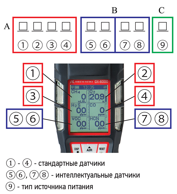 Газоанализатор GX-6000 Газоанализатор GX-6000