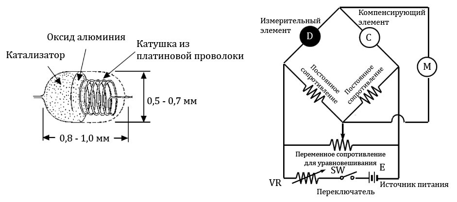 Схема термокаталитического датчика