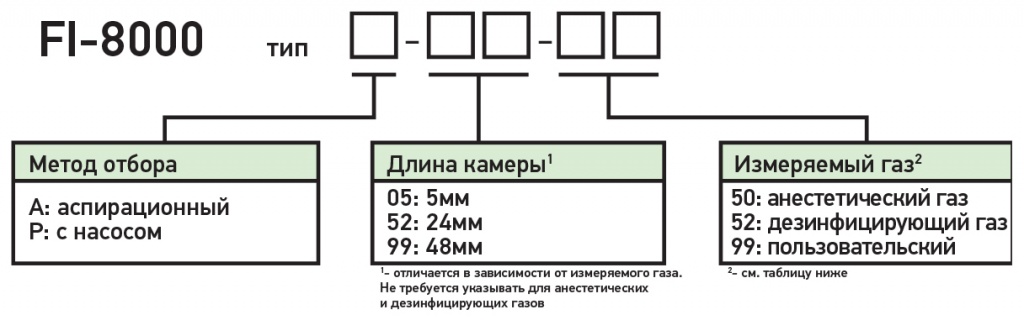 Газоанализатор FI-8000 Газоанализатор FI-8000